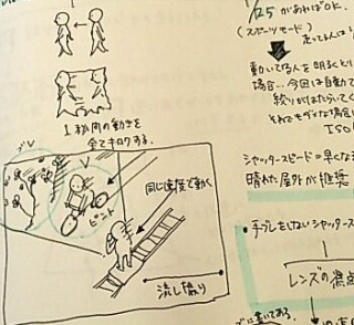 �\�}�͈����Z(���K)